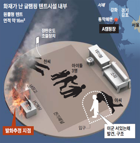 화재가 난 글램핑 텐트시설 내부 그래픽
