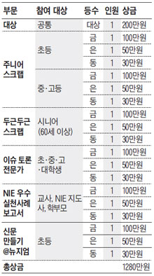 
	'제8회 조선일보 전국 NIE 대회' 안내표
