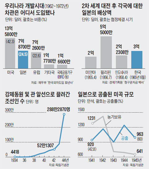�츮���� ���߽ô� ������ ��� ���ԵƳ�. 2�� ���� ���� �� ������ ���� �Ϻ��� ����. �������� �� �� �˼����� ������ ������ ��. �Ϻ����� ����� �̰� �Ը�.