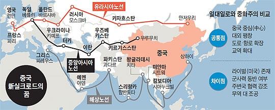 
		중국 新실크로드의 꿈.
