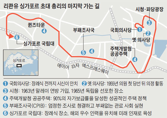
	리콴유 싱가포르 초대 총리의 마지막 가는 길.
