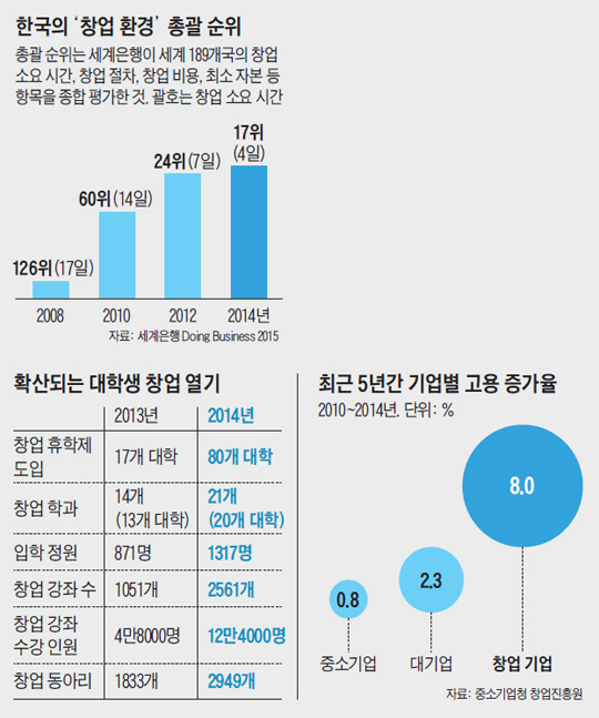 
 최근 5년간 기업별 고용 증가율 그래프
