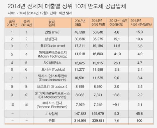 그래픽 = 유새별