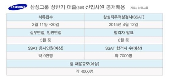 자료: 삼성그룹/표=박종규