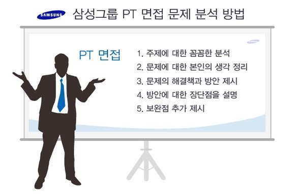 삼성그룹 PT 면접 준비 팁 / 그래픽=박종규 기자