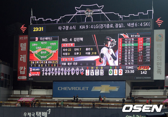 
	�λ�, 5�ð� ���� �������� ���� �ҵ�
