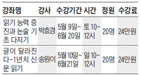 
	���� �ȳ�ǥ.
