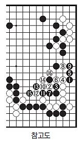 
	�����Ϻ� ����� ������
