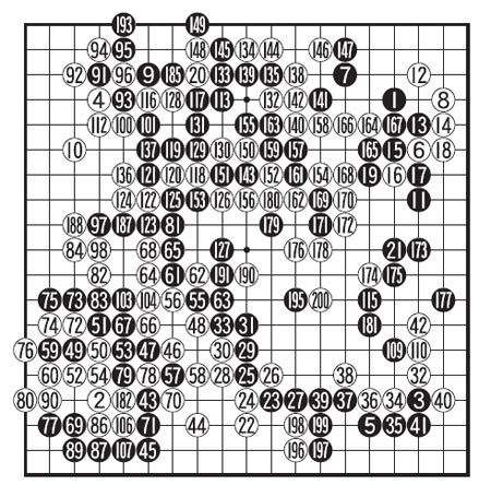 
	�����Ϻ� ����� ������
