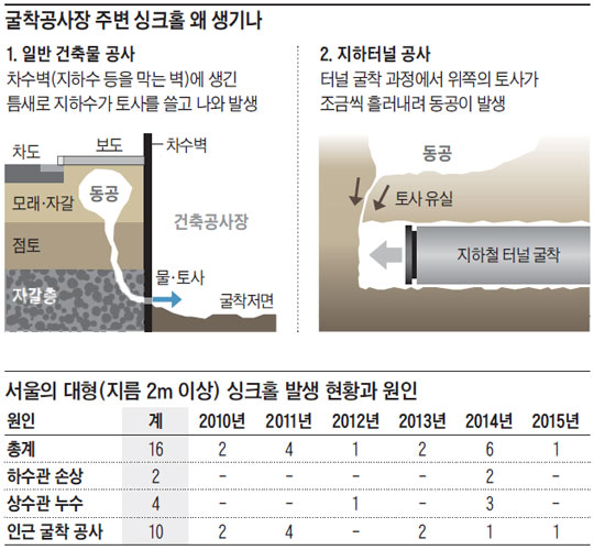 
	���������� �ֺ� ��ũȦ �� ���⳪. ������ ���� ��ũȦ �߻� ��Ȳ�� ����.
