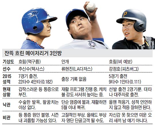 
	�ܶ� �帰 ���������� 3���� ��Ȳ ���� ǥ
