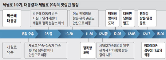 
	����ȣ 1�ֱ�, ����ɰ� ����ȣ ������ ������ ����.
