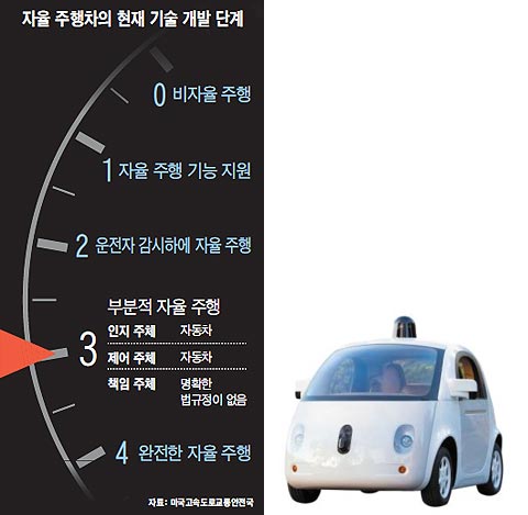 구글이 지난해 12월 공개한 무인차 모습. 운전대 없이 출발 버튼을 누르면 주행하고, 정지 버튼을 누르면 멈춰 선다. 