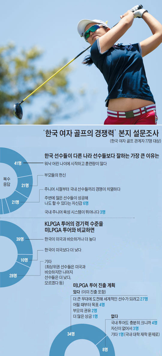 
	19일 미 LPGA 투어 롯데 챔피언십에서 우승한 김세영이 드라이브샷 하는 모습.
