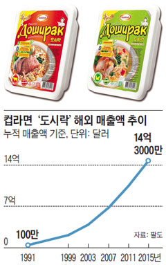 팔도 도시락 컵라면 40억개 팔렸다