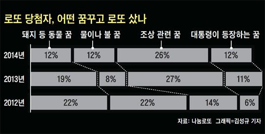 
 돈 버는 꿈따로 있을까
