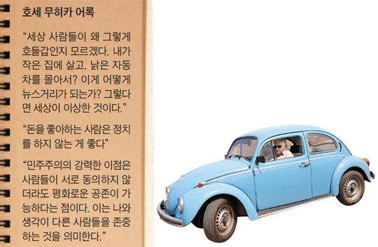 무히카의 자가용 자동차인 1987년산 폴크스바겐 비틀.