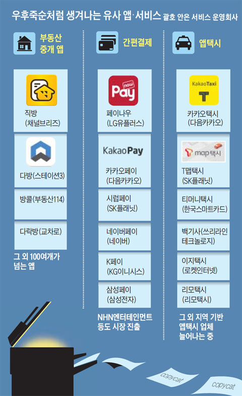 우후죽순처럼 생겨나는 유사 앱·서비스