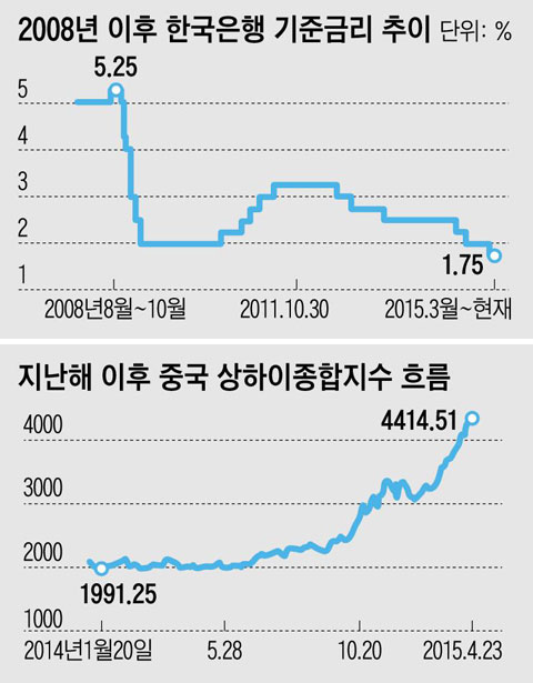 [׷] 2008  ѱ رݸ  /   ߱  帧