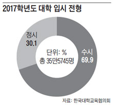 '2017수능 필수' 韓國史, 중위권 합격에 영향줄 듯