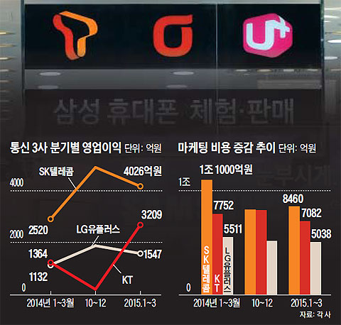 통신 3사 분기별 영업이익. 마케팅 비용 증감 추이.