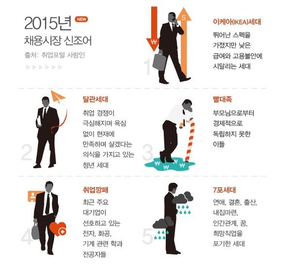 2015년 채용시장 신조어. / 그래픽=박종규