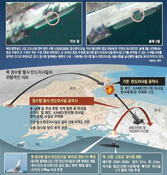 
		북 잠수함 발사 탄도 미사일이 위협적인 이유 설명 그래픽
