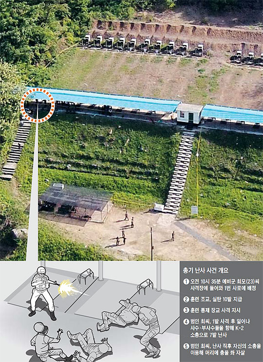 
	13일 총기 난사 사건이 벌어진 서울 서초구 내곡동의 육군 수도방위사령부 예하 52사단 송파·강동·동원예비군 훈련장의 사격장 모습.
