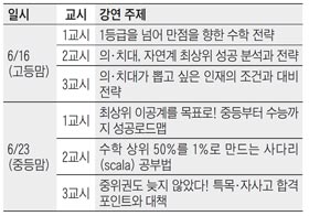 의·치대, 최상위 이공계 진학 비결 궁금하다면… 스페셜 브런치에듀 목동 무료 개최