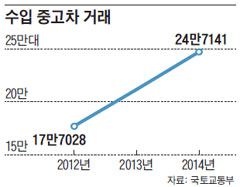 수입 중고차 거래.