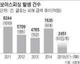 
	[Why] "밥은 먹고 다니세요?" 보이스피싱 받은 시민들 오히려 조롱
