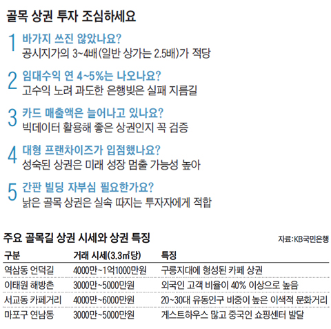 주요 골목길 상권 시세와 상권 특징 정리 표