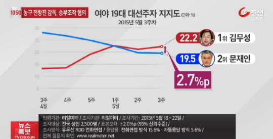 
	TV조선
