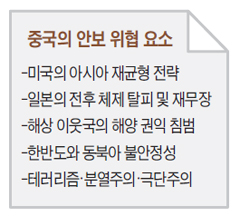 중국의 안보 위협 요소 정리 표