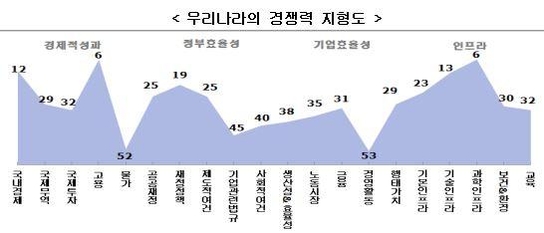 자료: 기획재정부