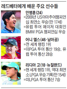 레드베터에게 배운 주요 선수들.