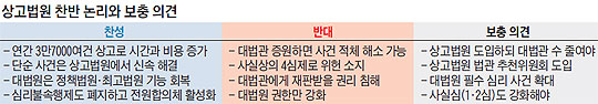 상고법원 찬반 논리와 보충 의견.