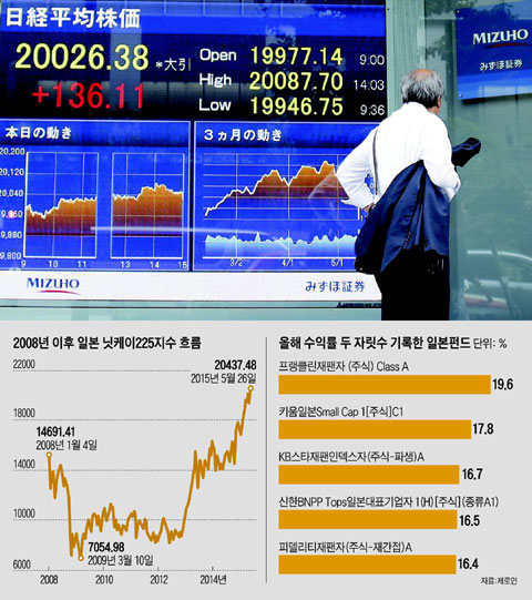 2세대 일본펀드 뭐가 있나