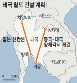 
	태국 철도 건설 계획도
