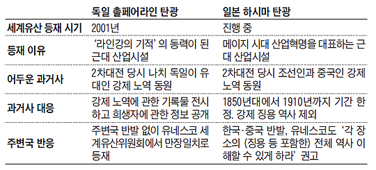 강제징용을 부인한 일본과 반성하는 독일,그리고 한국 | 인스티즈