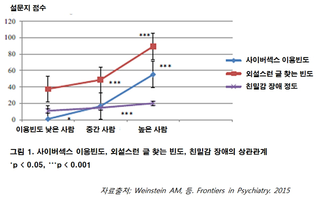 사이버섹스 중독되면 성생활 만족도 높아질까?