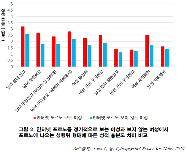 사이버섹스 중독되면 성생활 만족도 높아질까?