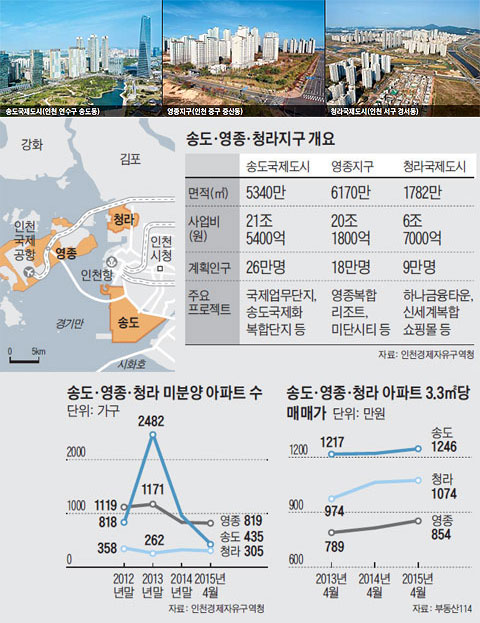 (왼쪽부터)송도국제도시, 영종지구, 청라국제도시.