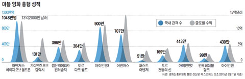 마블 C.B. 세블스키 부사장이 말하는 캐릭터 성공 비결