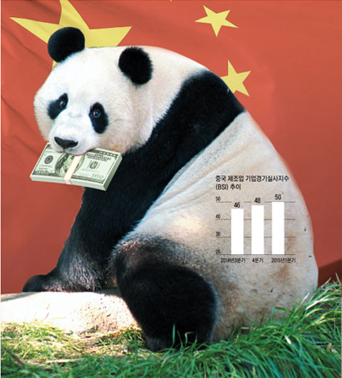 중국 제조업 기업경기실사지수(BSI) 추이