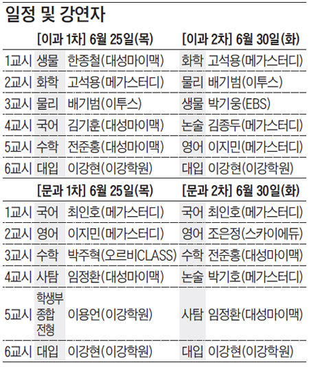 6월 모평 후 문·이과별 대입 전략 세우려면 '스페셜 브런치에듀 목동' 무료 개최