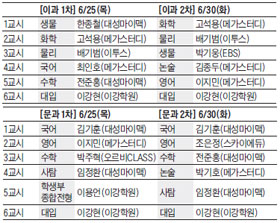 6월 모평 후 문·이과별 대입 전략 세우려면… '스페셜 브런치에듀 목동' 무료로 열립니다