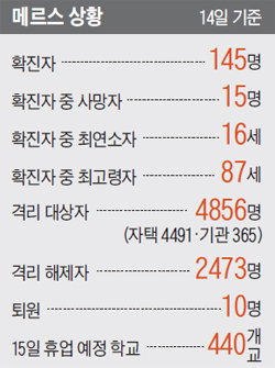 메르스 상황 정리 표