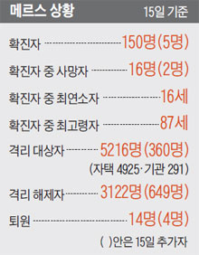 메르스 상황.