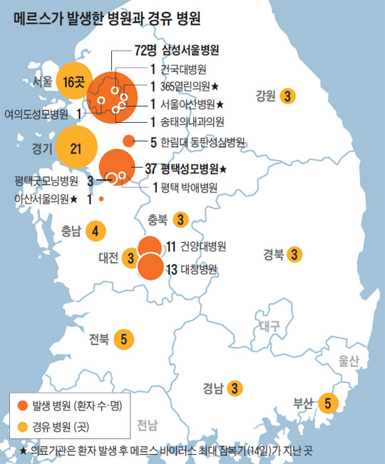 
		메르스가 발생한 병원과 경유 병원.
